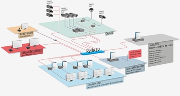 solucoes-ip2